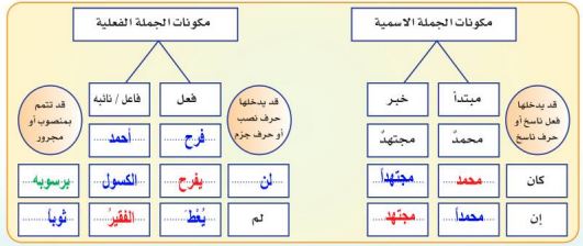 مثال 